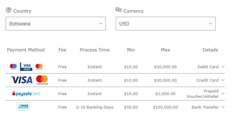 The list of payments in Zimbabwe